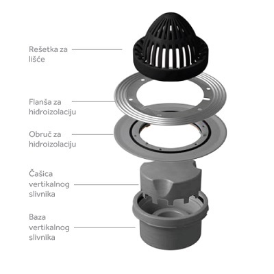 CONFLUO TOP SIFON ZA KROVOVE vertikalni "TOP 4"